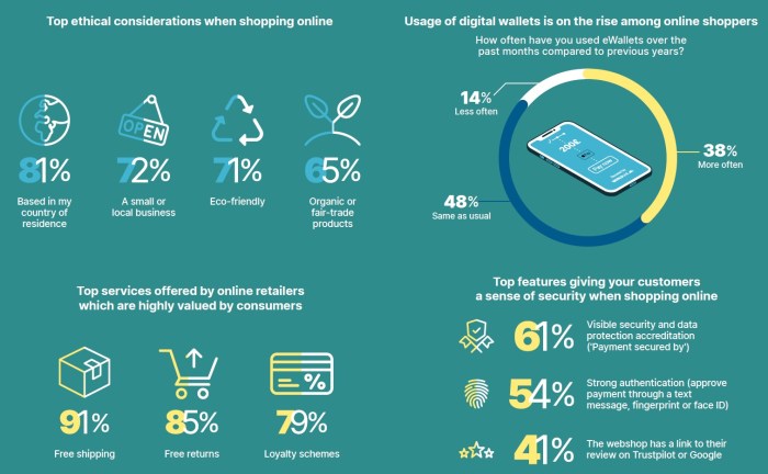 Digital Wallet Trends