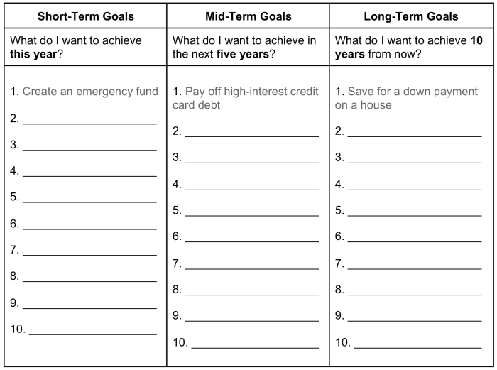 Financial Goal Setting Template