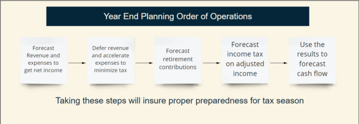 Tax Planning Strategies Comparison