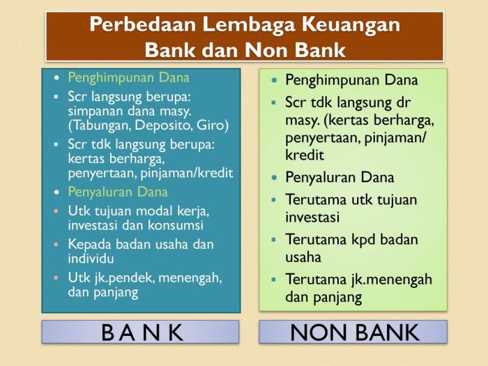 Perbankan dan Lembaga Keuangan