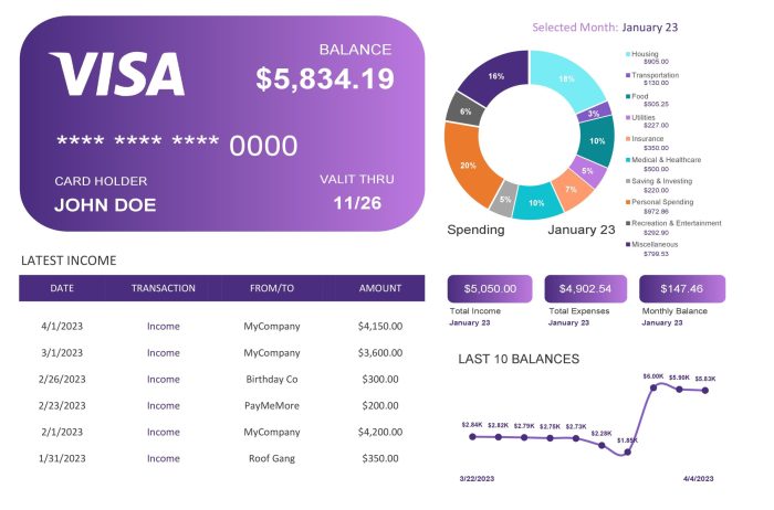 Financial Dashboard Examples