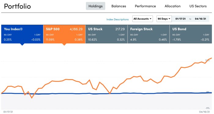 Investment Tracking Tools Review