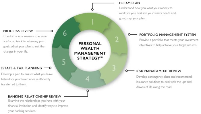 Strategies wealth management seminar slideshare