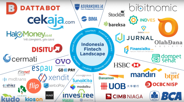 Fintech Innovation Awards Indonesia