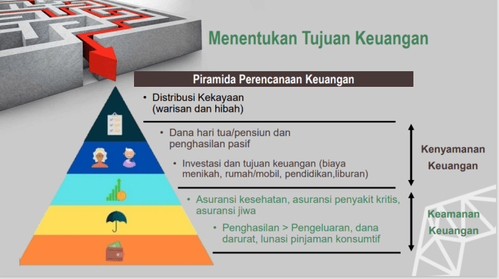 Keuangan Pribadi