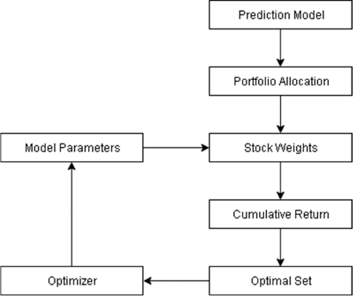 Portfolio optimization