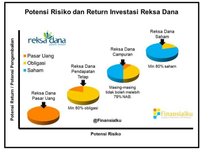 Investasi Reksa Dana Guide