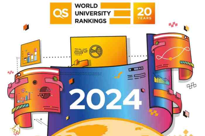 Financial Institutions Ranking 2024