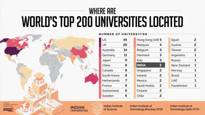 Financial Institutions Ranking