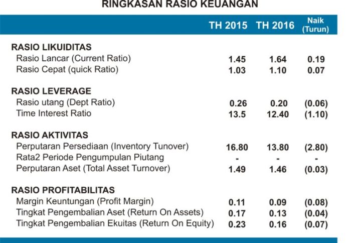 Analisis Keuangan