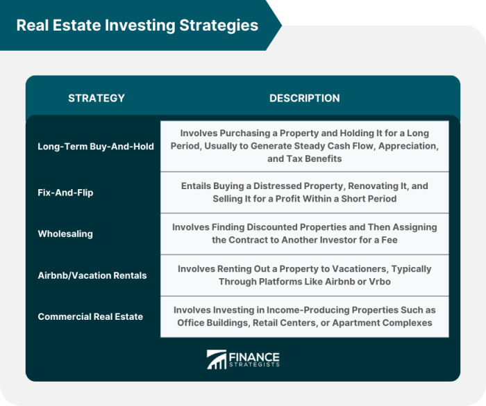 Investment Strategies Review