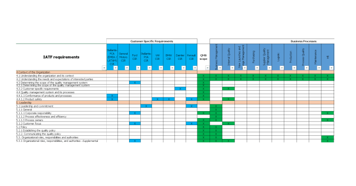 Know-Your-Customer Requirements Review