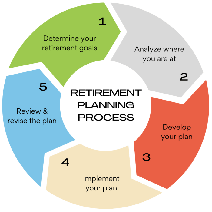 Retirement Planning Guide