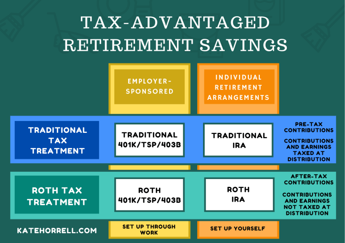 Retirement Savings Options Guide