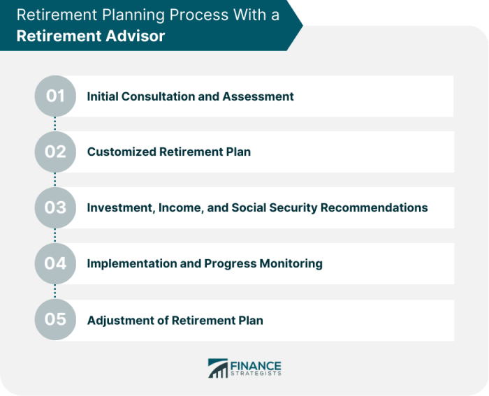 Financial retirement wealth purpose