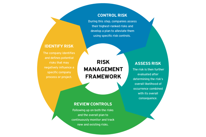 Financial Institution Risk Management