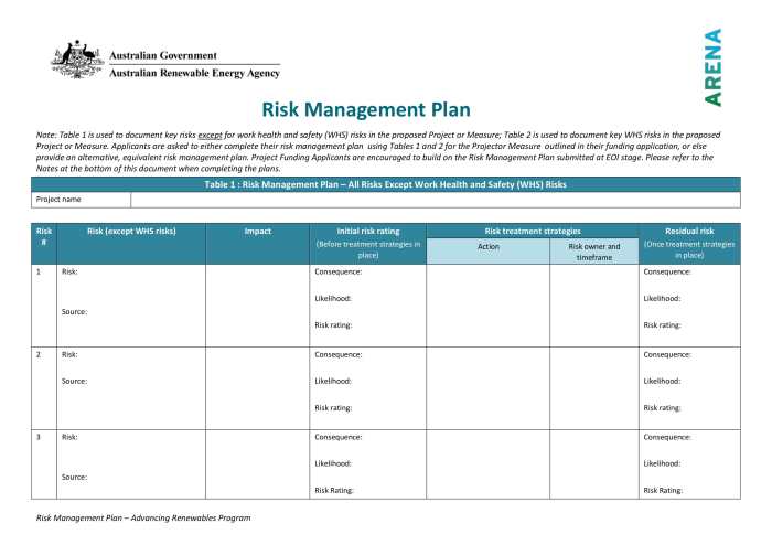 Risk Management Strategies