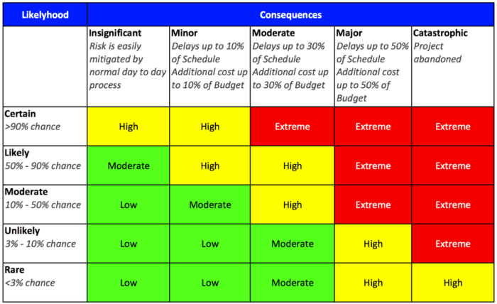 Risk Management Strategies