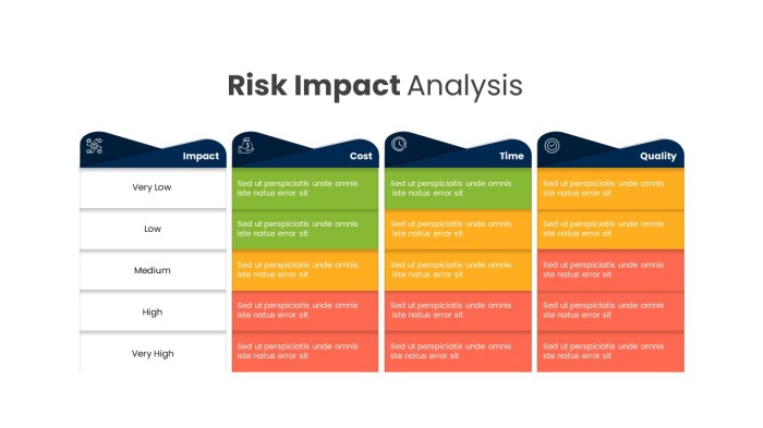 Market Risk Analysis