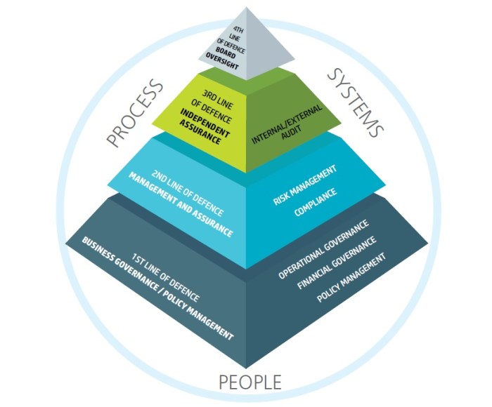 Risk Management Framework Indonesia