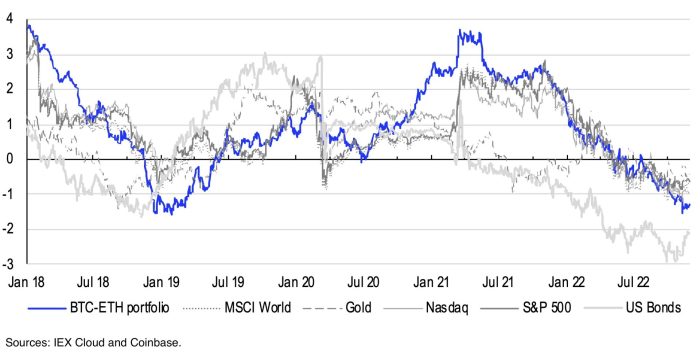 Cryptocurrency Market Trends