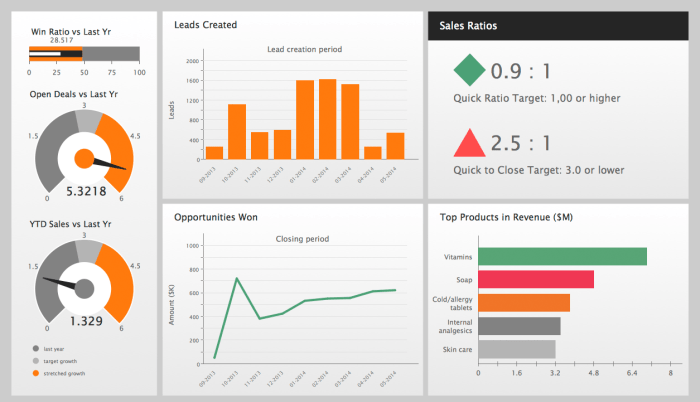 Key Performance Indicators