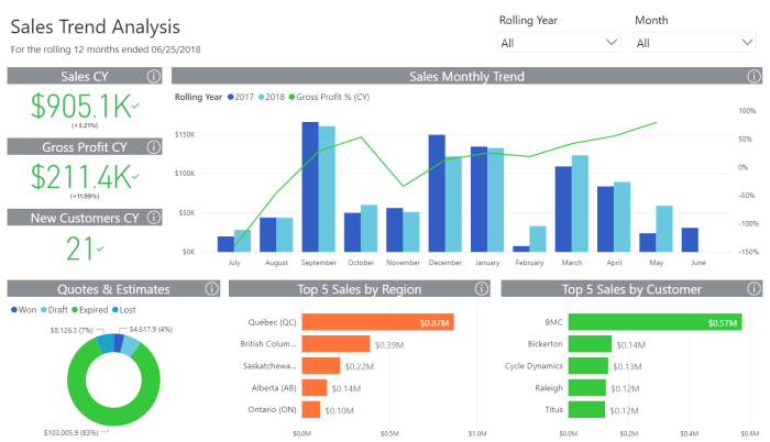 Market Trend Analysis Review