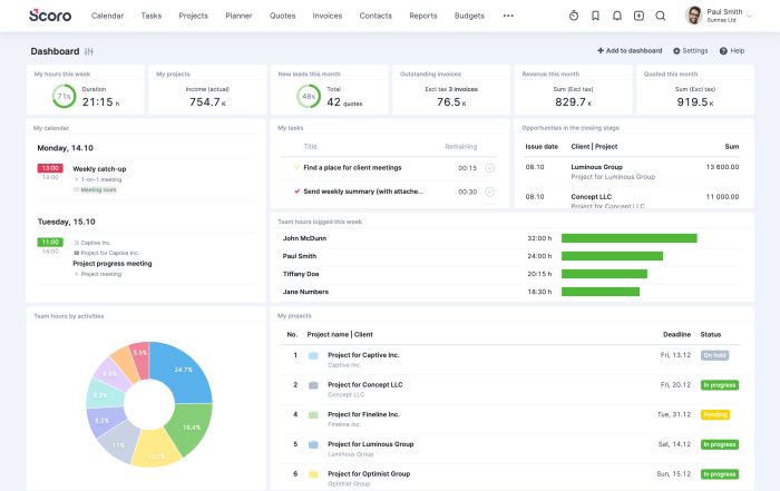 Financial KPI Tracking