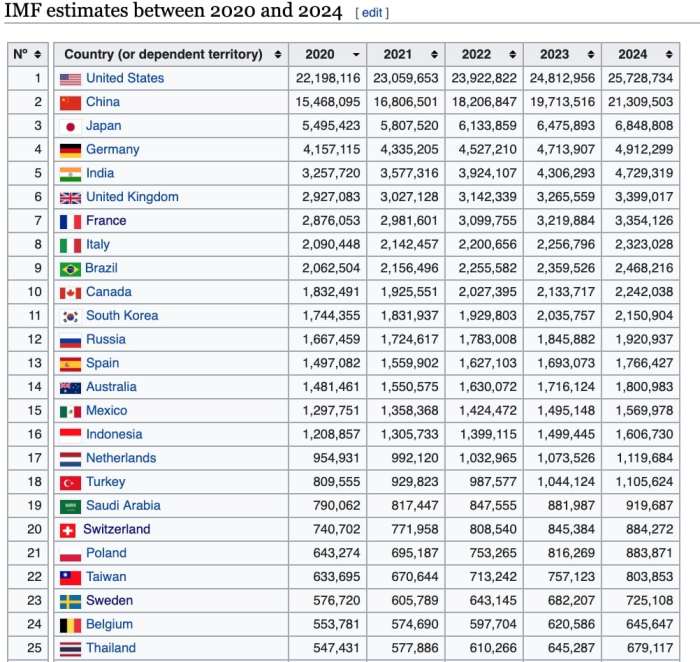 Financial Institutions Ranking Indonesia