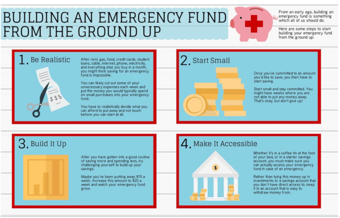 Emergency Fund Planning Tips