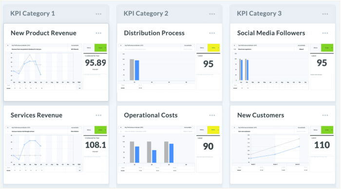 Key Performance Indicators