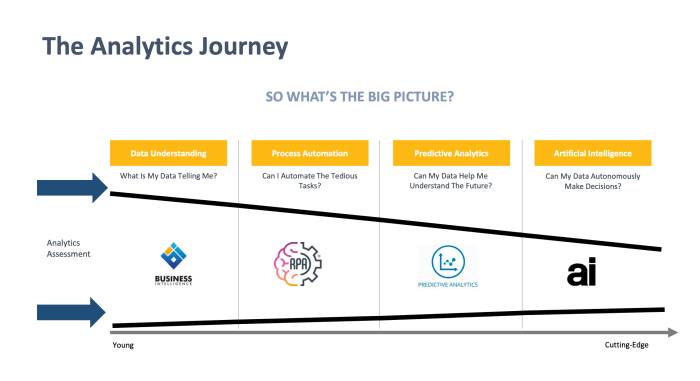 Analytics finance webinars