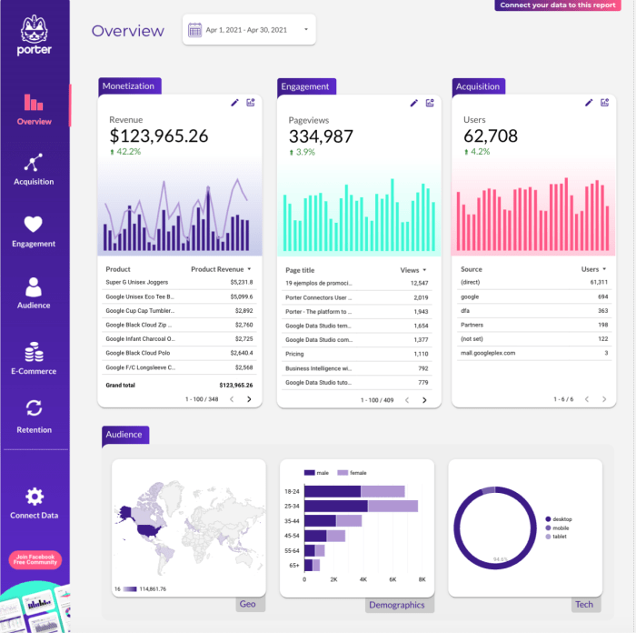 Analysis market report competitor marketing template research templates create competitive company industry business venngage board analytics sales consumer trends profiles