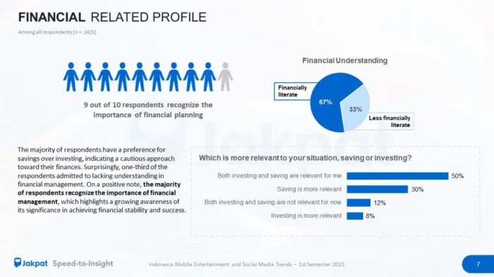 Financial Technology Trends Indonesia