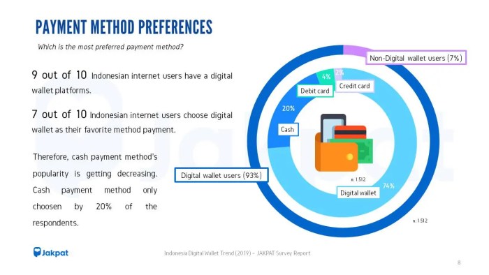 Digital Wallet Trends