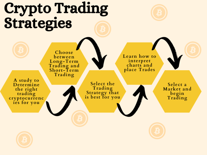 Cryptocurrency Trading Tips