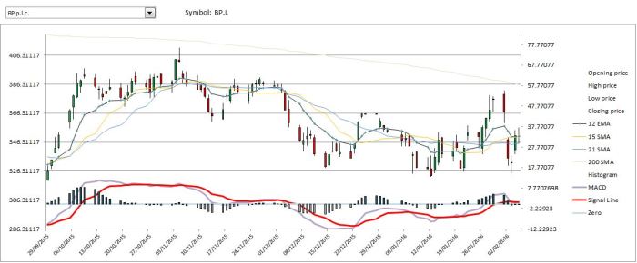 Stock market investment analysis methods markets