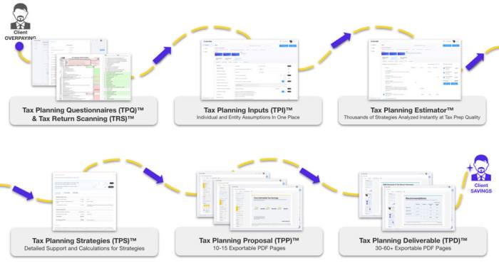 Tax Planning Software Comparison