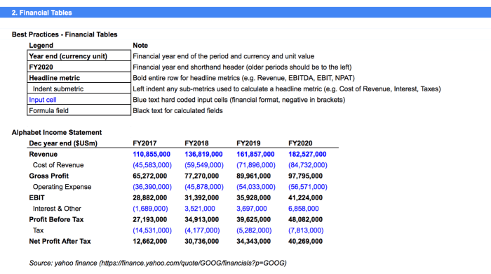 Financial modeling steps model prepare practices