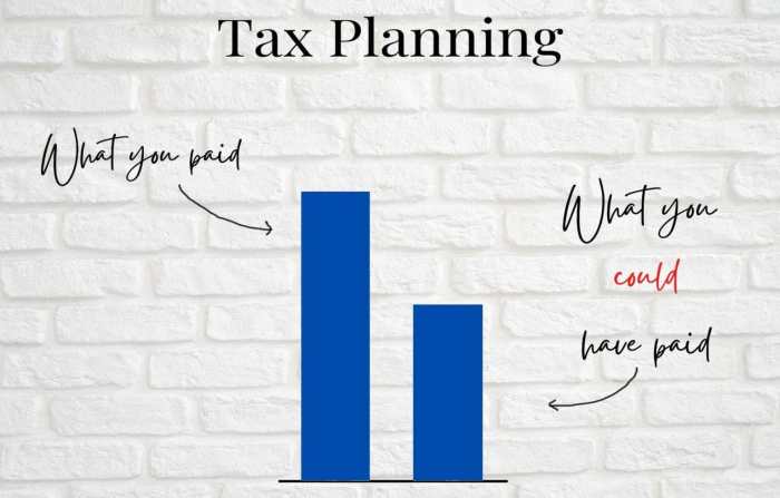 Corporate Tax Strategies