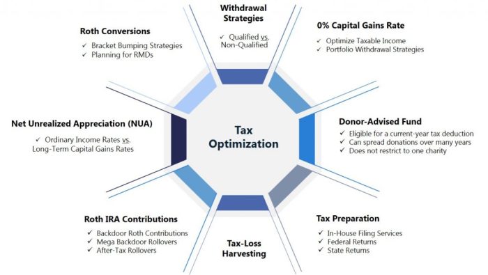 Tax Planning Strategies