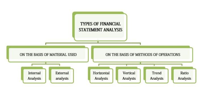 Solvency online analysis