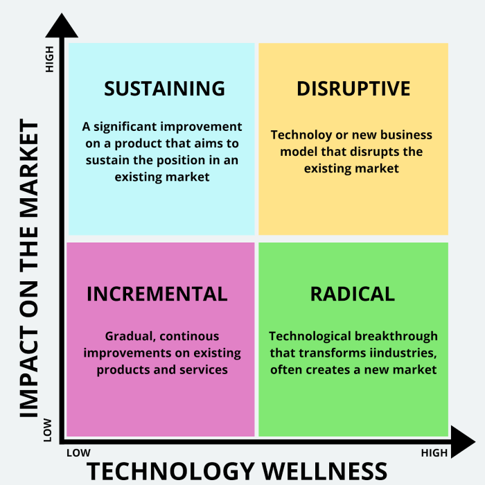 Business model take level next