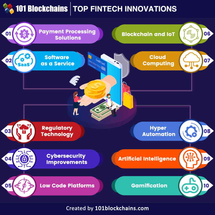 Fintech bizclik west investment