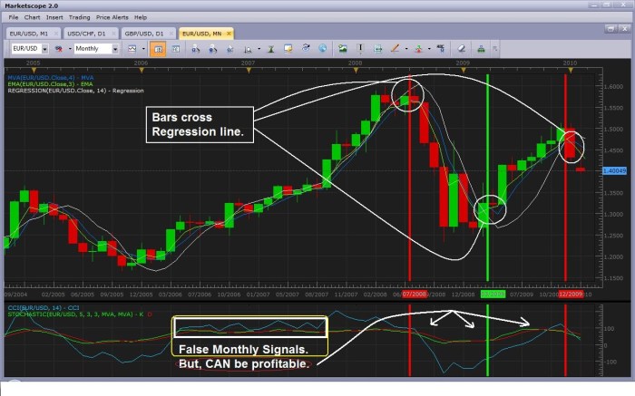 Forex strategy strategies trading leading example most revealed trade can profitable find