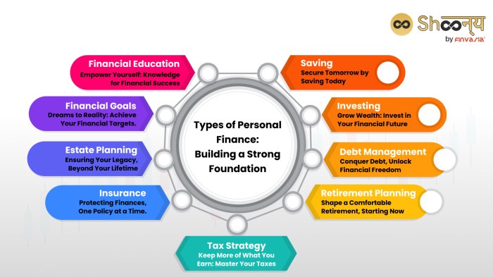 Finance personal finances financial managing tips india financing training amanda moneydigest clayman method successful lynda business millennials medium starting management