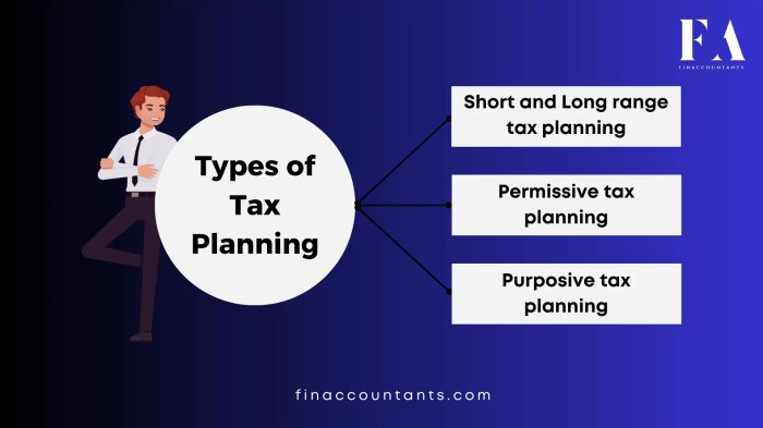 Personal Tax Planning Guide