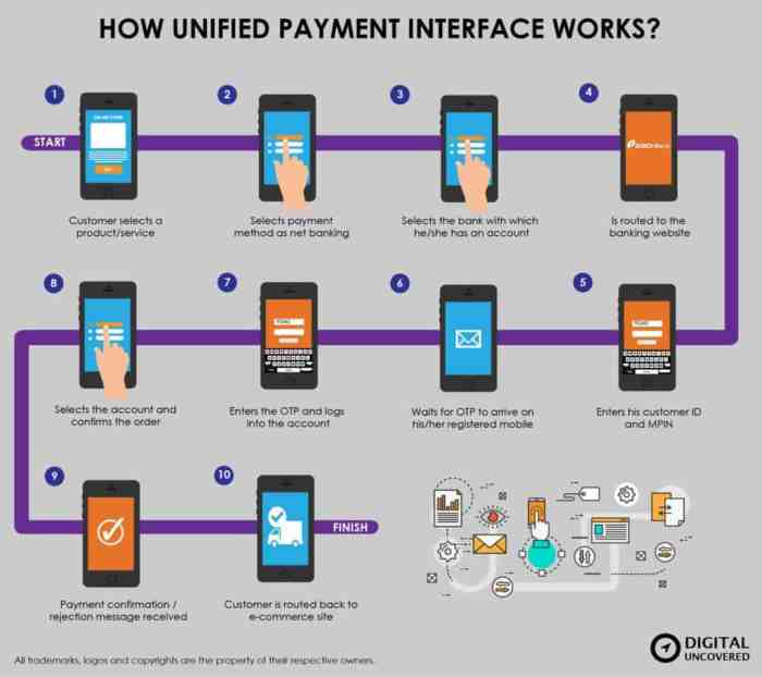 China payment digital popular most statista chart services infographics infographic report