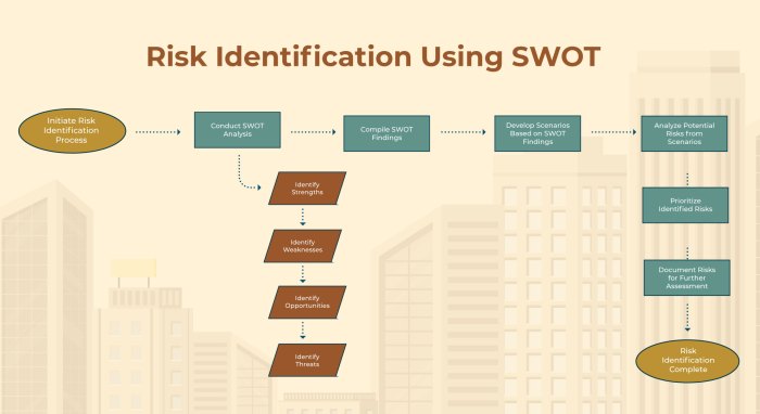 Risk Management Strategies Guide