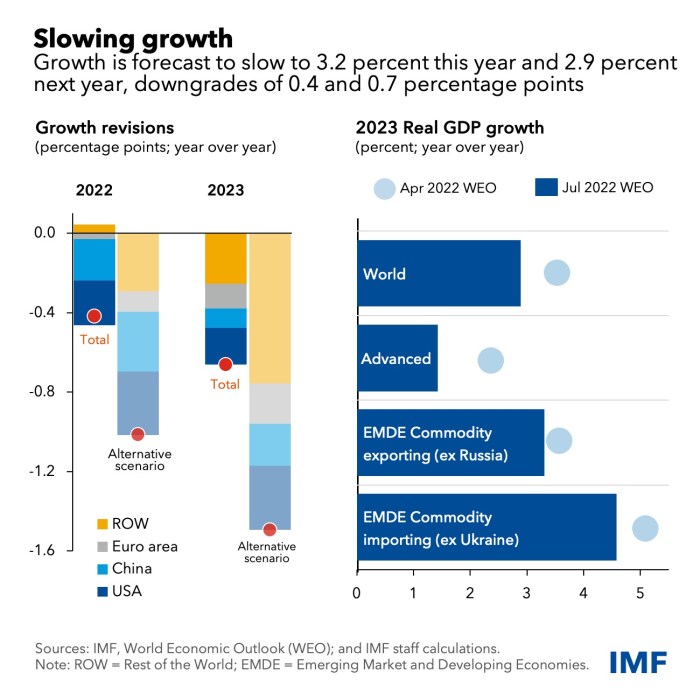 Global Economic Trends Analysis